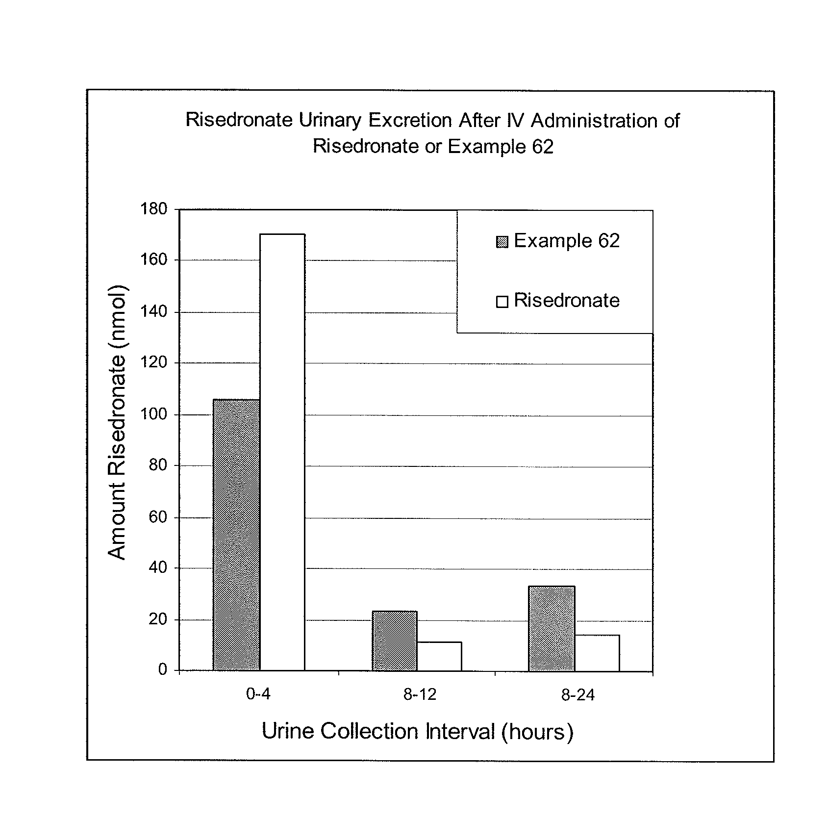 Bisphosphonate compounds