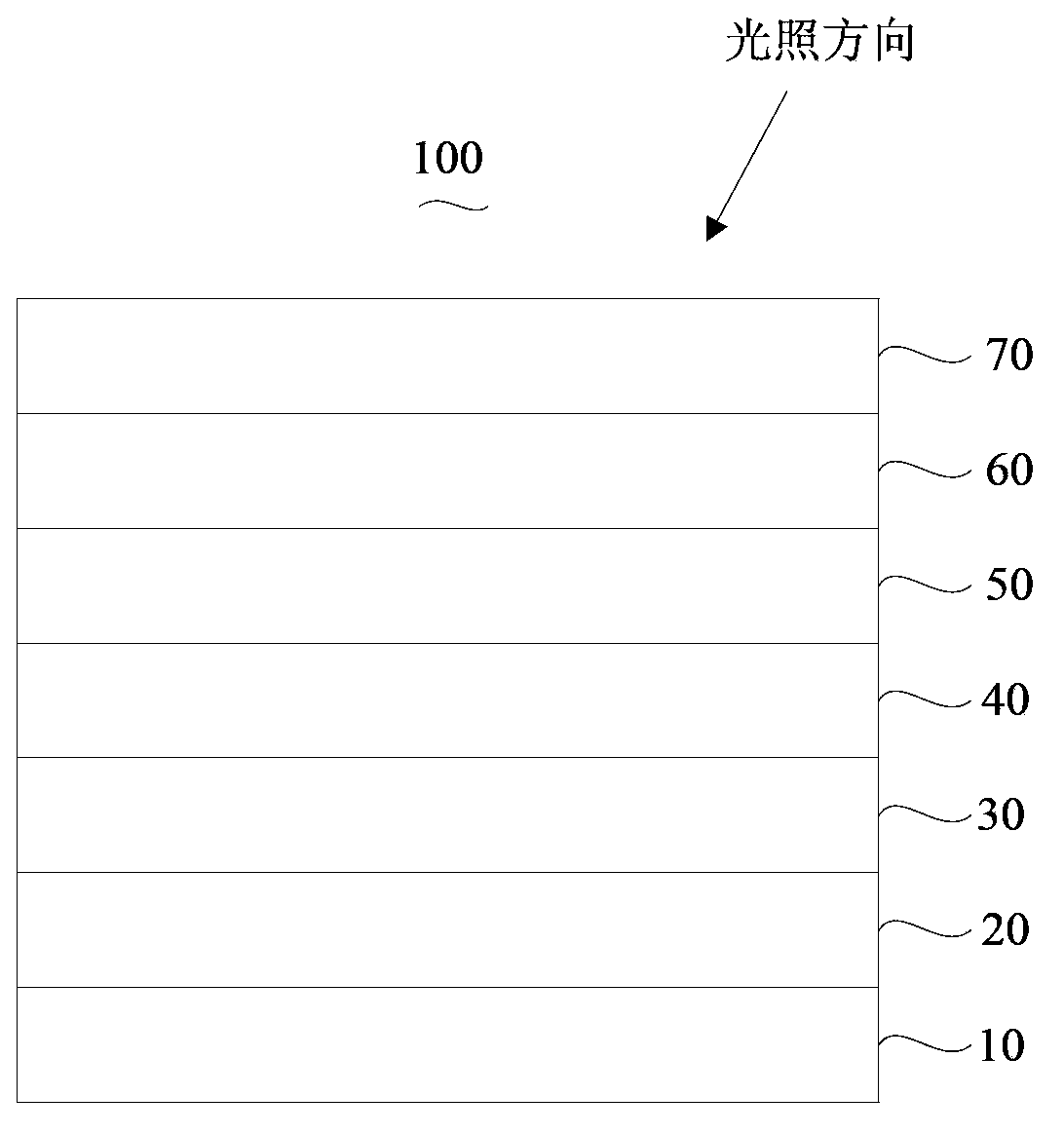 Copper zinc tin sulfide (CZTS) flexible solar cell and preparation method thereof