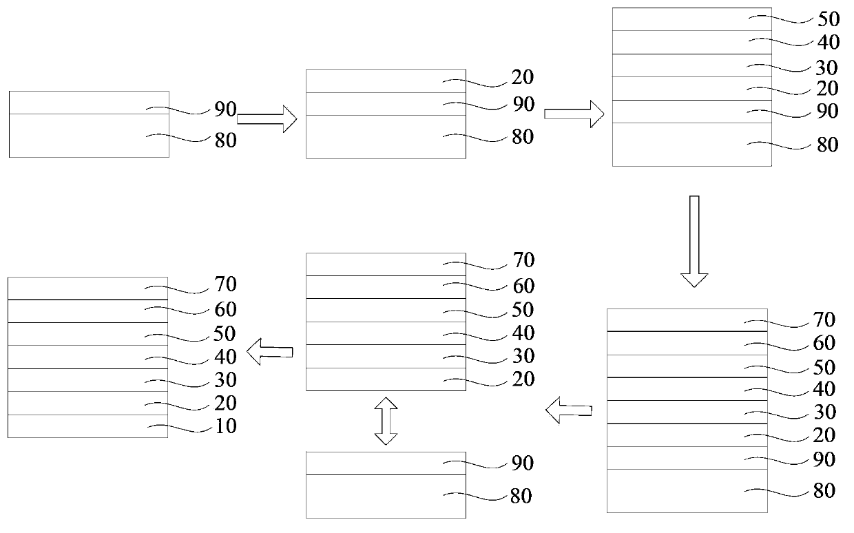 Copper zinc tin sulfide (CZTS) flexible solar cell and preparation method thereof