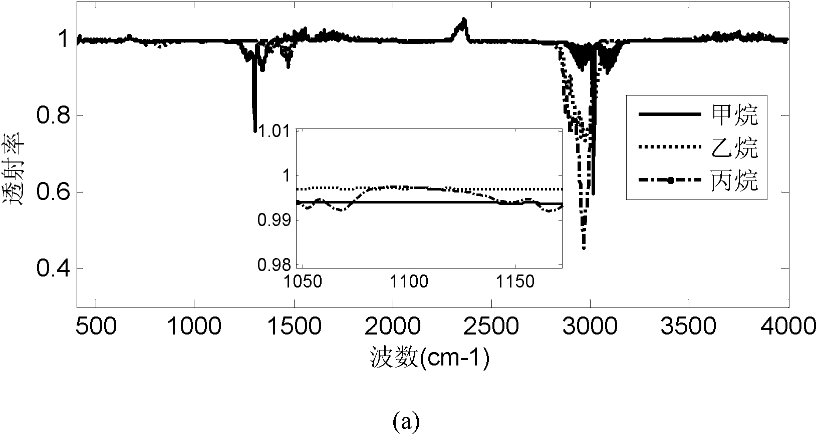 Mine gas and petrochemical associated gas power generation system and mine gas and petrochemical associated gas utilization method