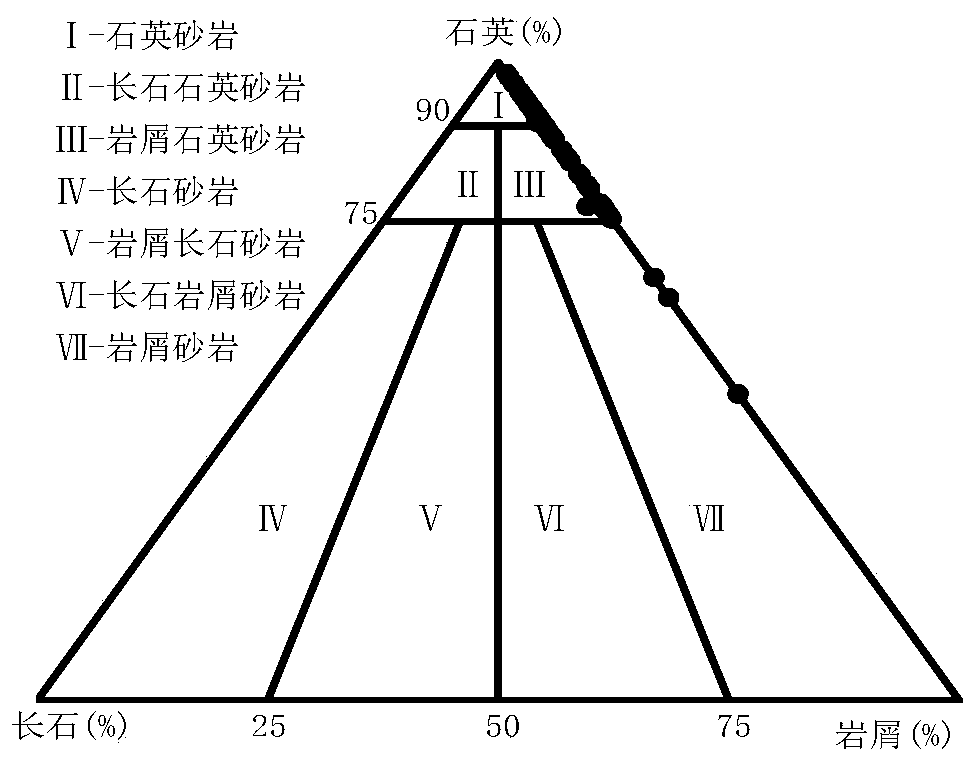 Rapid lithology identification method for calculating relative percentage content of quartz