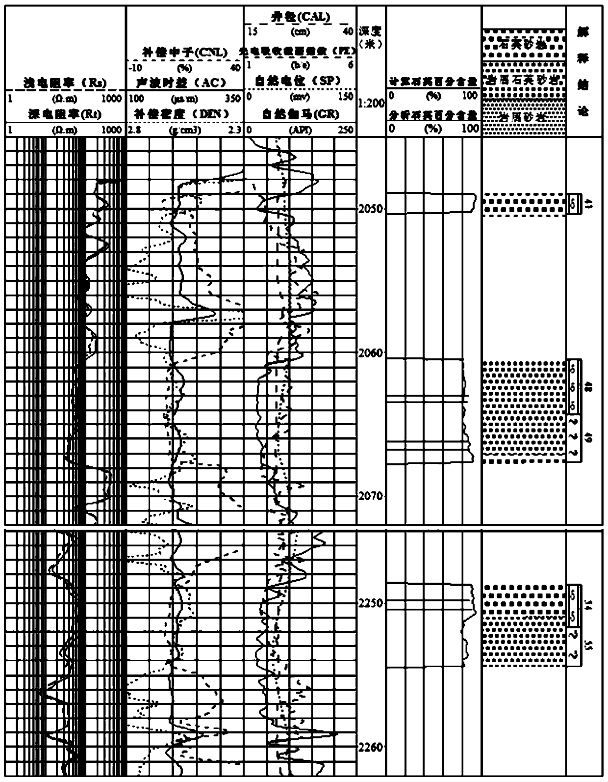 Rapid lithology identification method for calculating relative percentage content of quartz