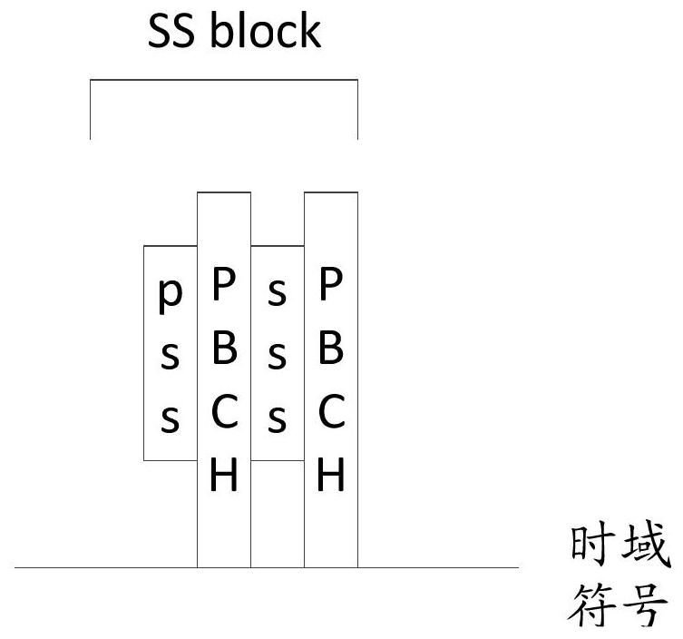 A method for configuring a control resource set, a network device and a terminal