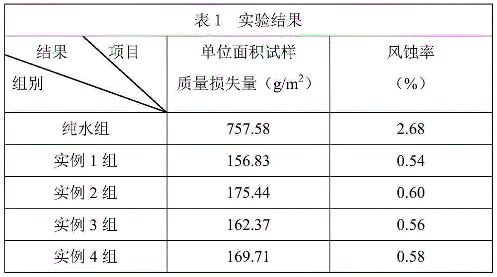 Environment-friendly construction site dust suppressant and preparing method thereof