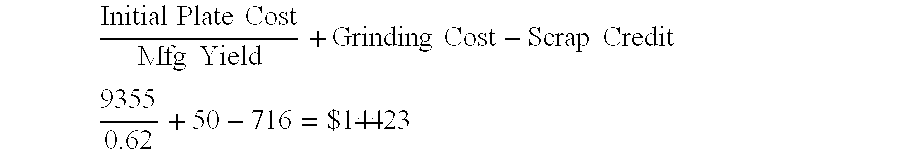 Method of forming metal blanks for sputtering targets