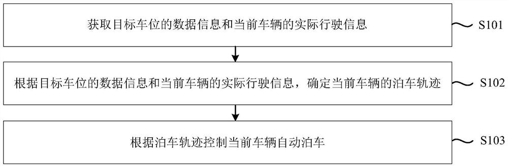 Automatic parking method and system, vehicle and storage medium