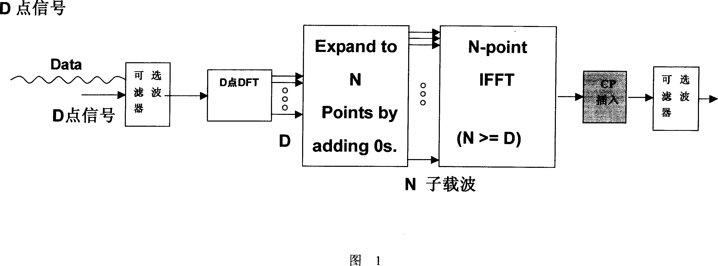 A method for setting cycle prefix parameter of wireless signal frame