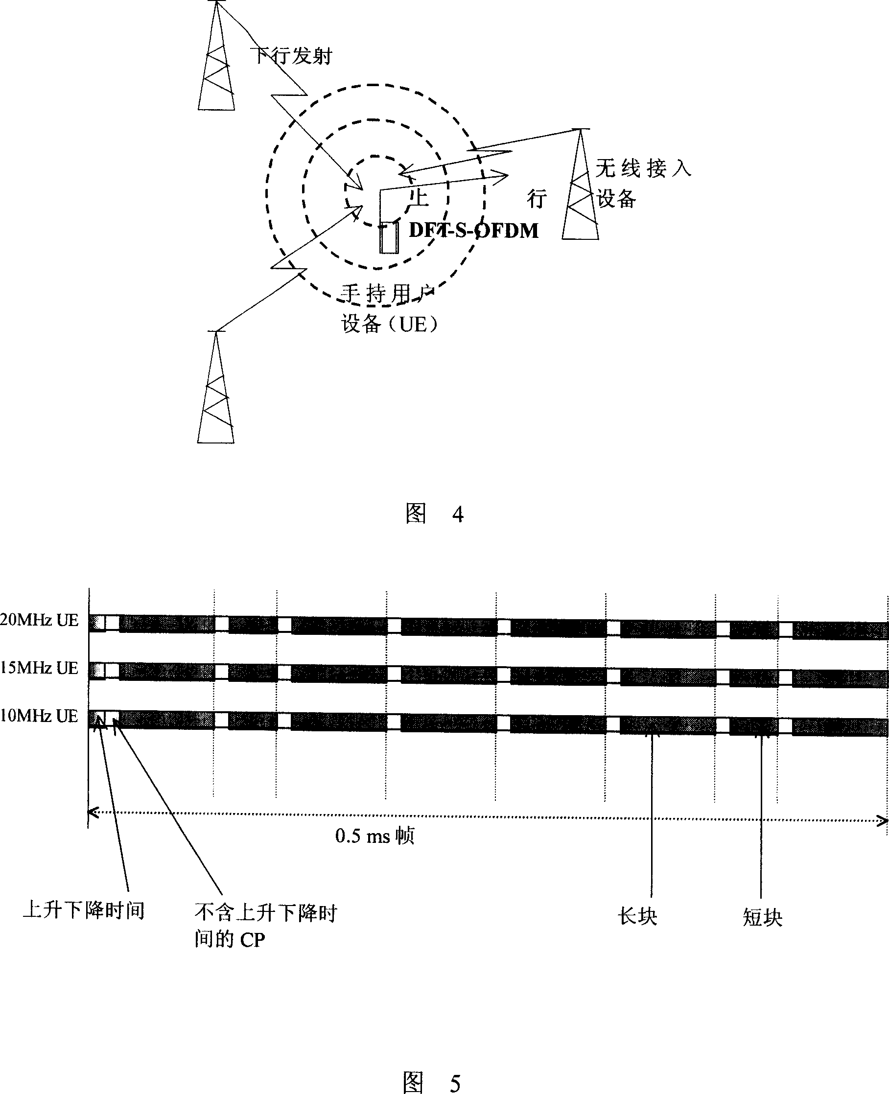 A method for setting cycle prefix parameter of wireless signal frame