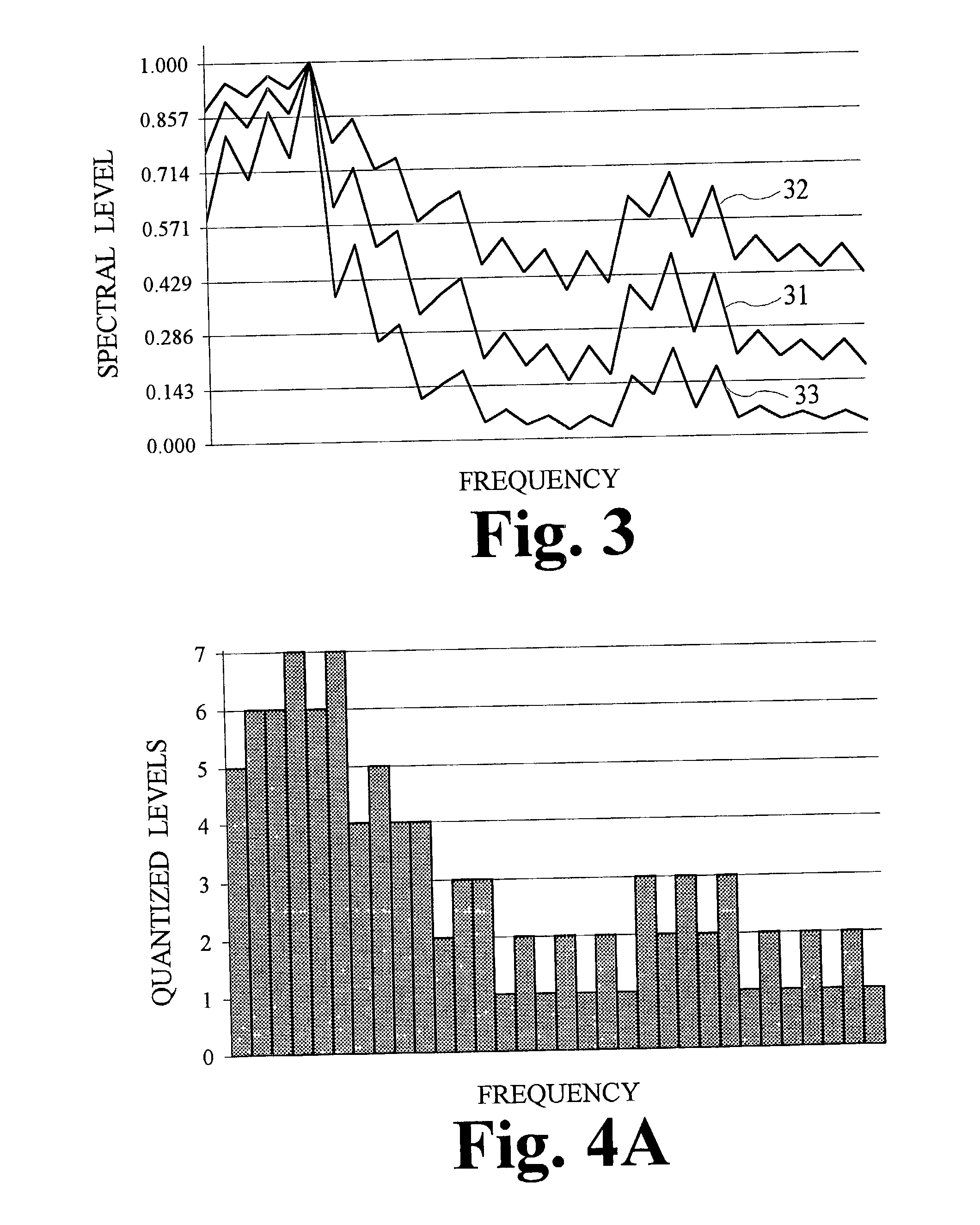 Low bit-rate audio coding systems and methods that use expanding quantizers with arithmetic coding