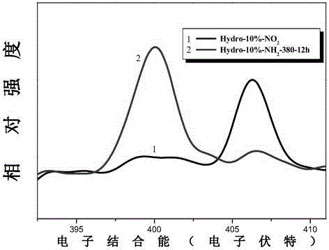 Amino functionalized mesoporous macromolecular small nanosphere and preparation method thereof