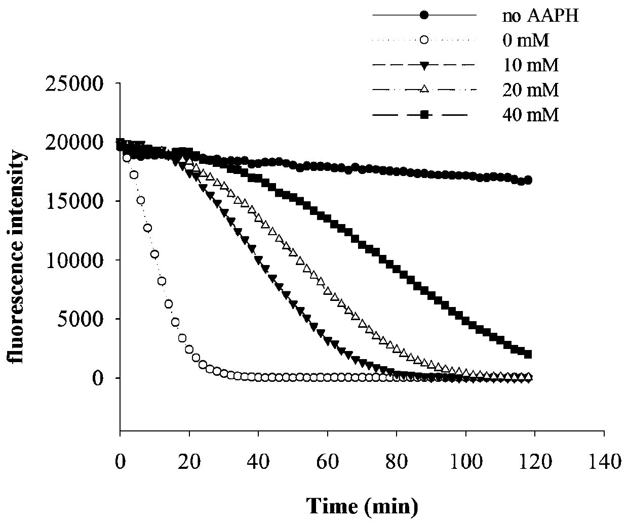 Application of 3-O-methyl quercetin to resisting oxidation or reducing blood sugar