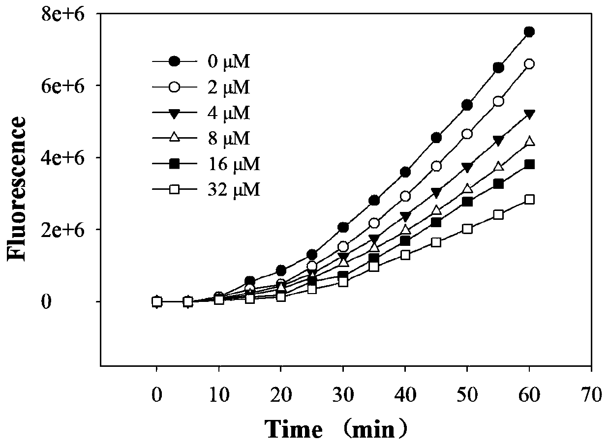 Application of 3-O-methyl quercetin to resisting oxidation or reducing blood sugar