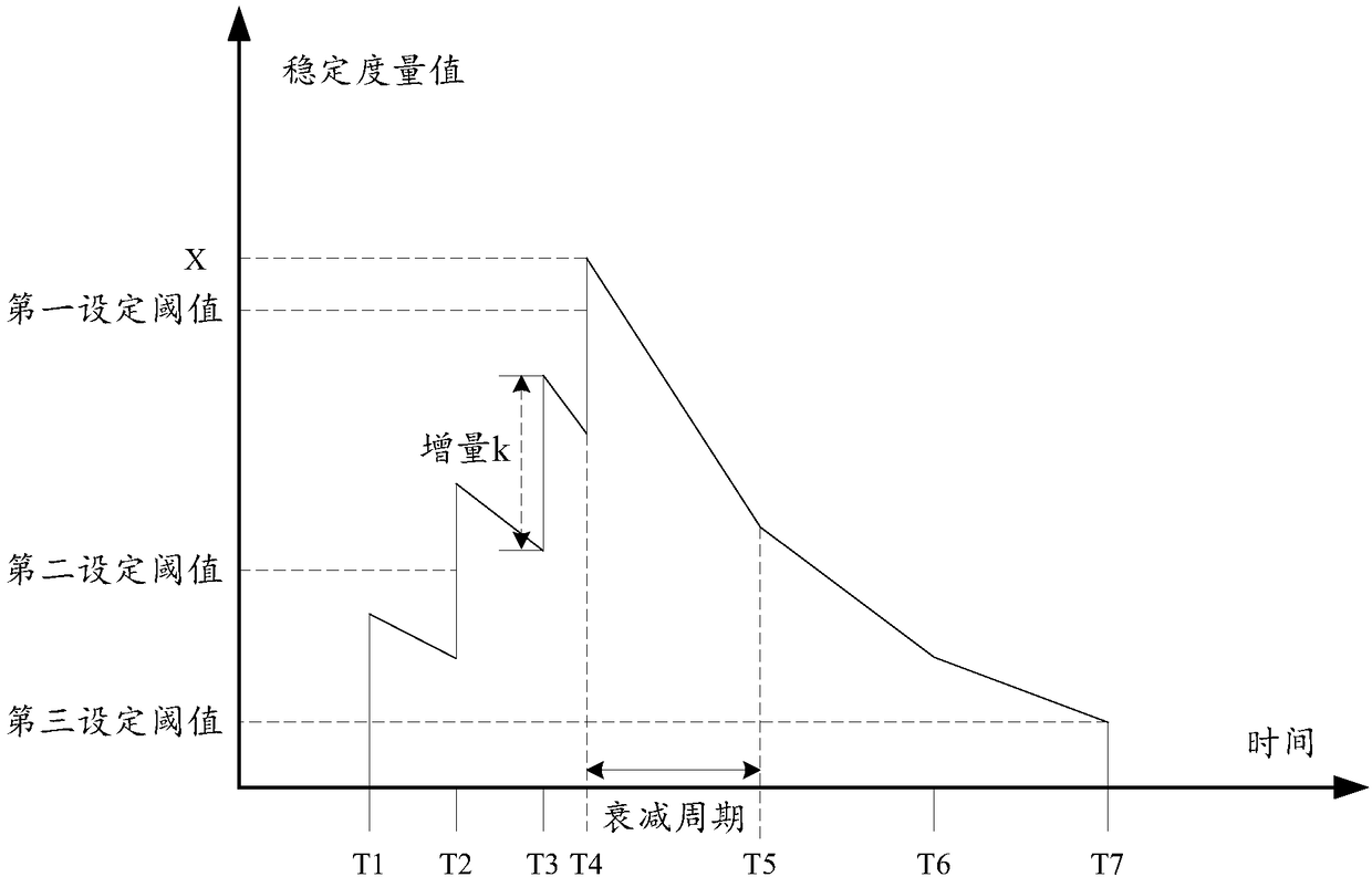 Method and device for managing monitors in ceph cluster