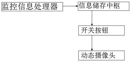 An Outdoor Graphics Processing Monitoring System