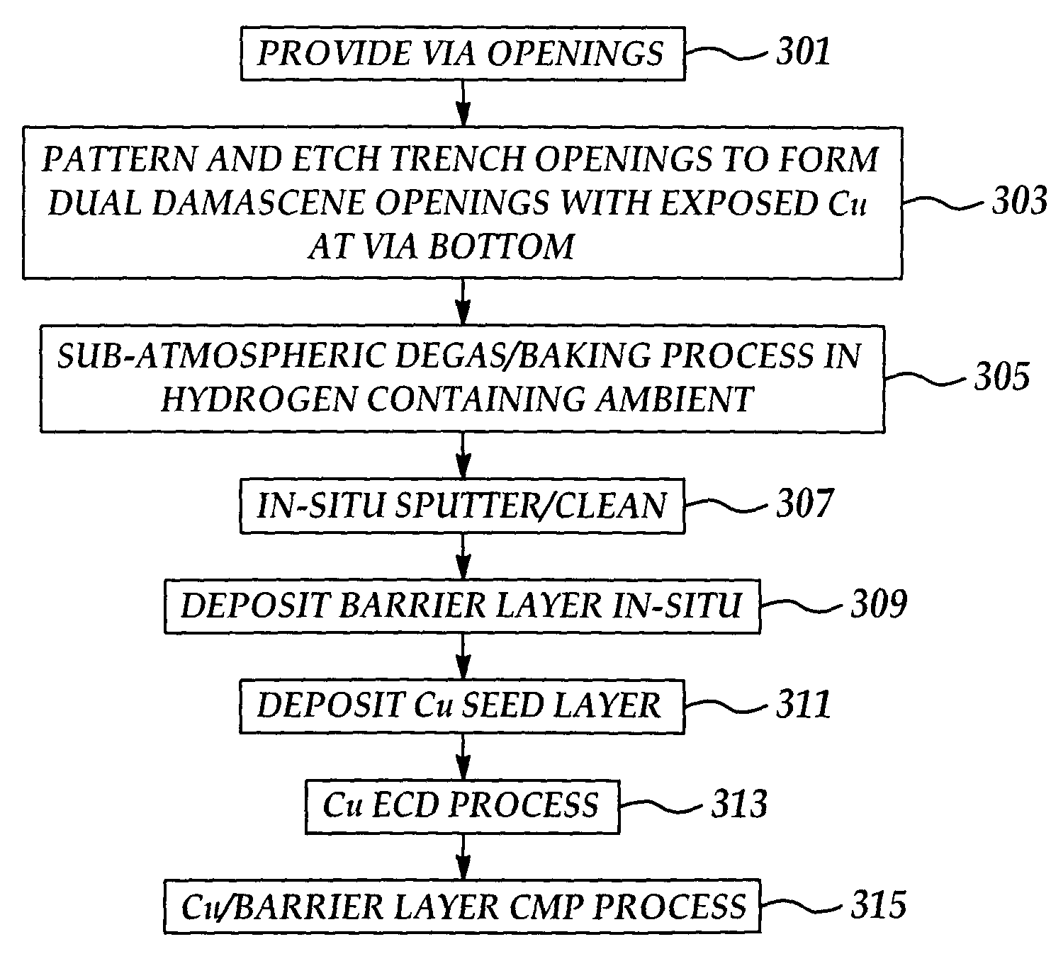 Method for simultaneous degas and baking in copper damascene process