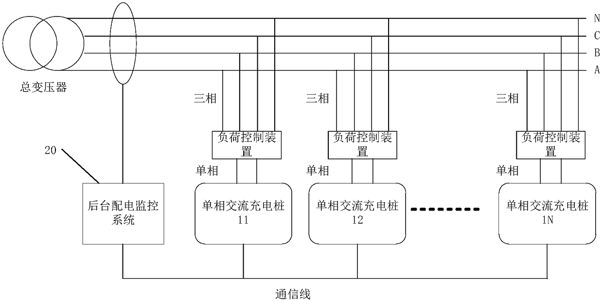 Load control device, AC charging system and control method