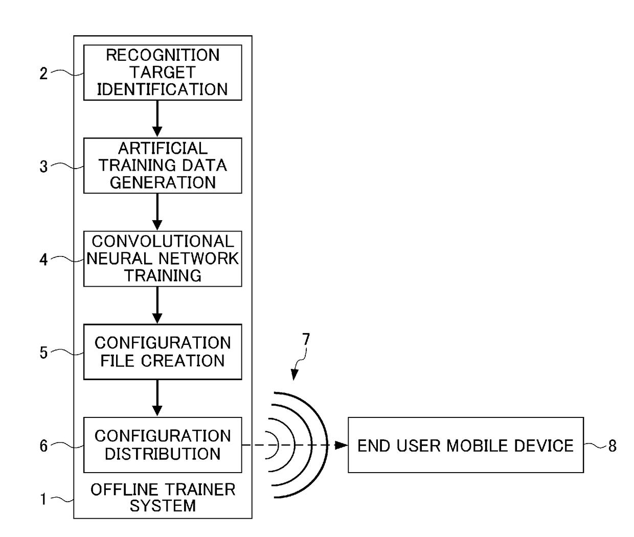 Computer device and method executed by the computer device