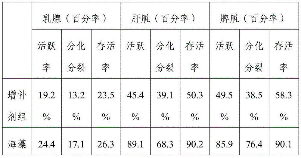 Traditional Chinese medicine composition with effects of clearing heat, relieving pain and eliminating tumors