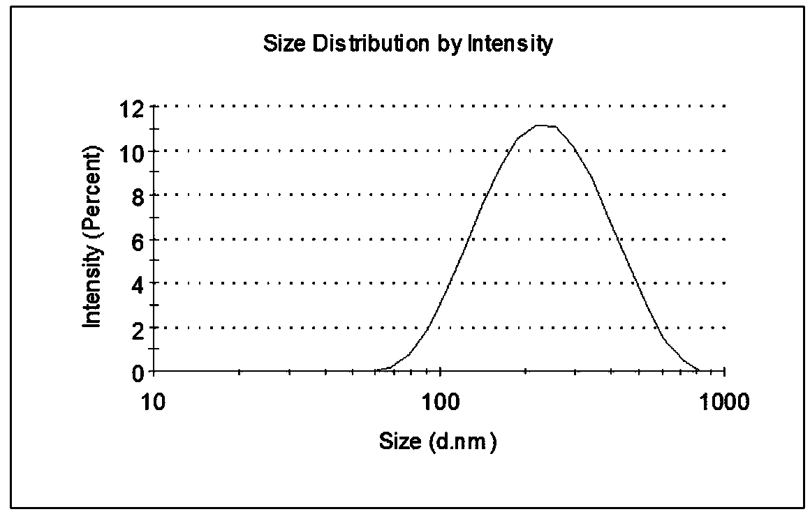 Tea tree oil microspheres with bacteriostatic effect and preparation method thereof