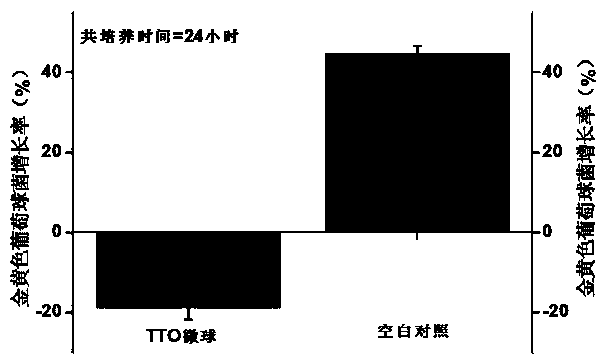 Tea tree oil microspheres with bacteriostatic effect and preparation method thereof