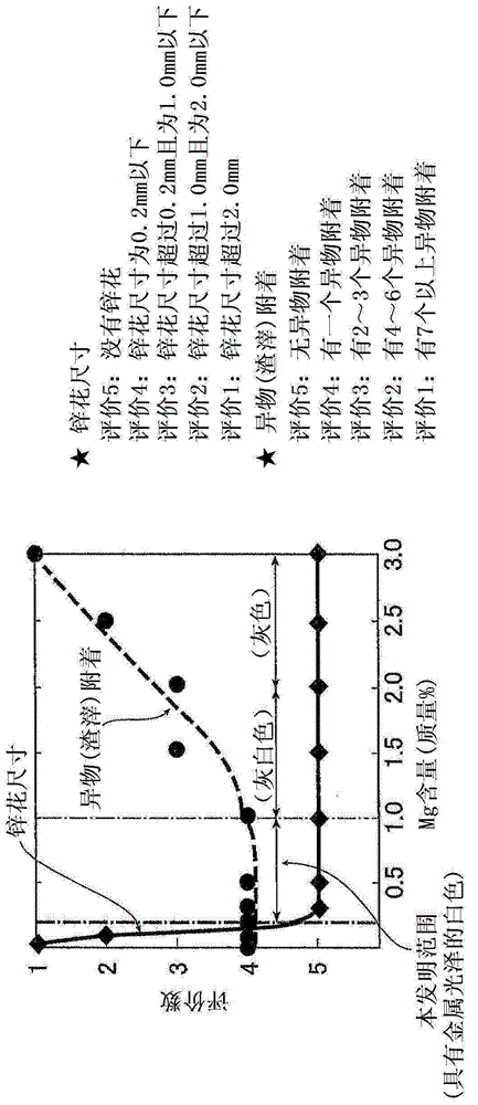 Hot-dip Zn-Al alloy coated steel sheet and process for the production thereof