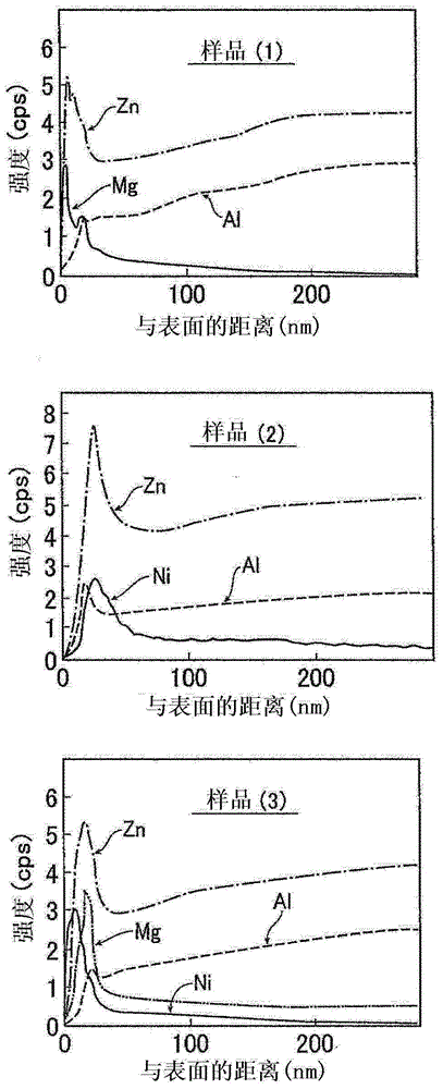 Hot-dip Zn-Al alloy coated steel sheet and process for the production thereof