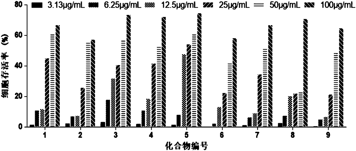 Application of amino acid ester compounds in preparation of anti-CVB3 (anti-coxsackie B virus 3) drugs