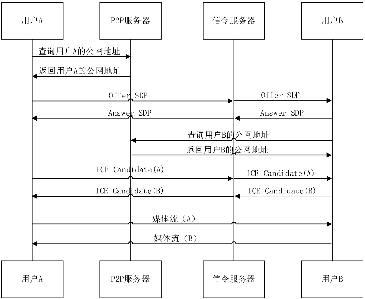 Streaming media resource transmission method and system