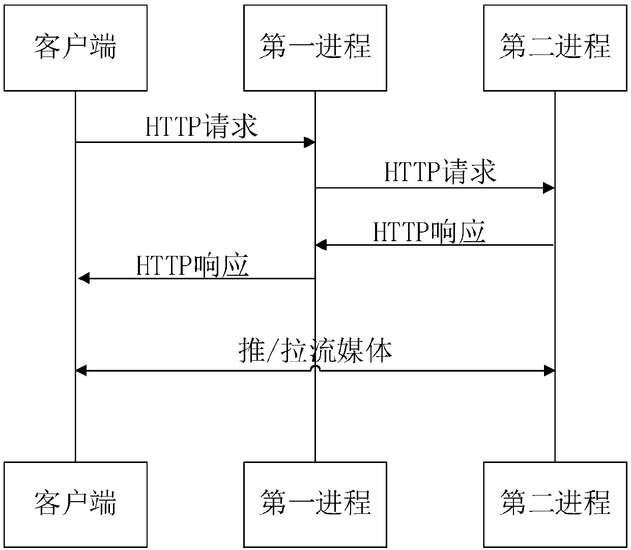 Streaming media resource transmission method and system