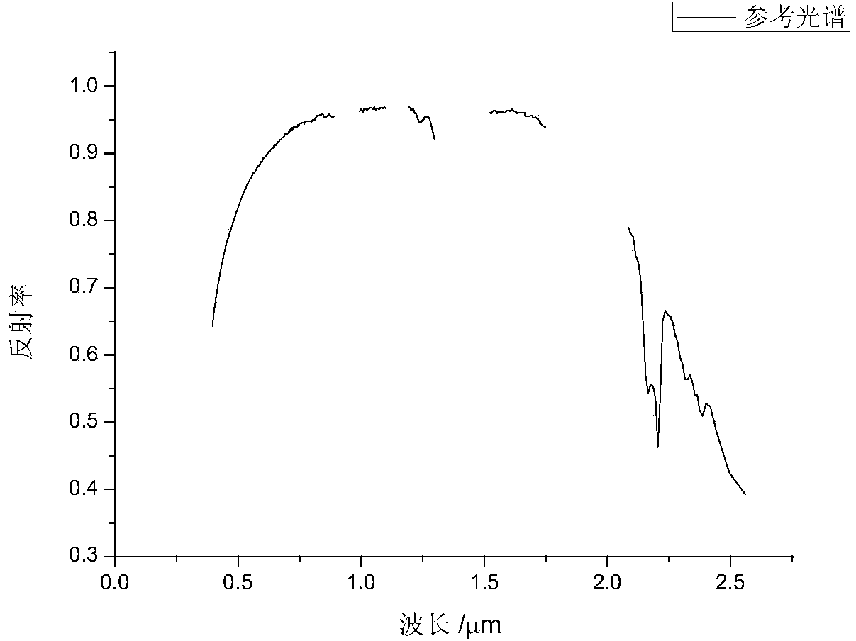 Spectral angle mapping method aiming at ground object spectrum uncertainty