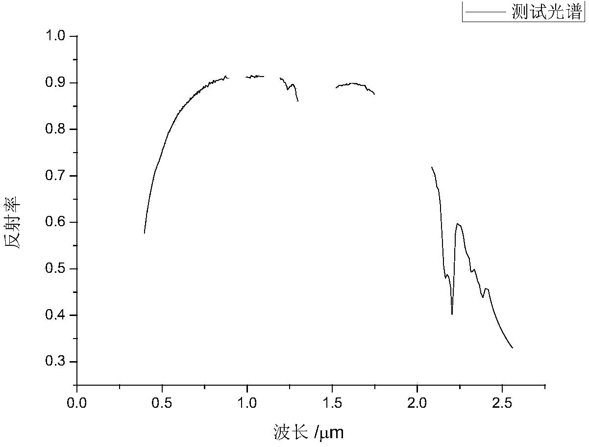 Spectral angle mapping method aiming at ground object spectrum uncertainty