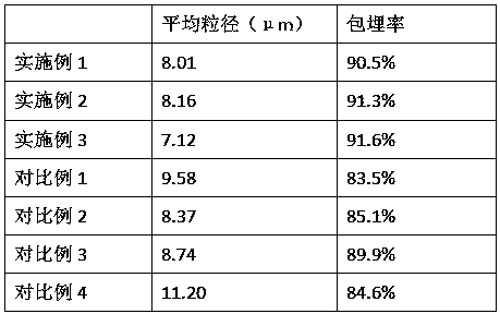 Preparation method for ganoderma lucidum spore powder sustained-release microcapsules