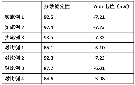 Preparation method for ganoderma lucidum spore powder sustained-release microcapsules