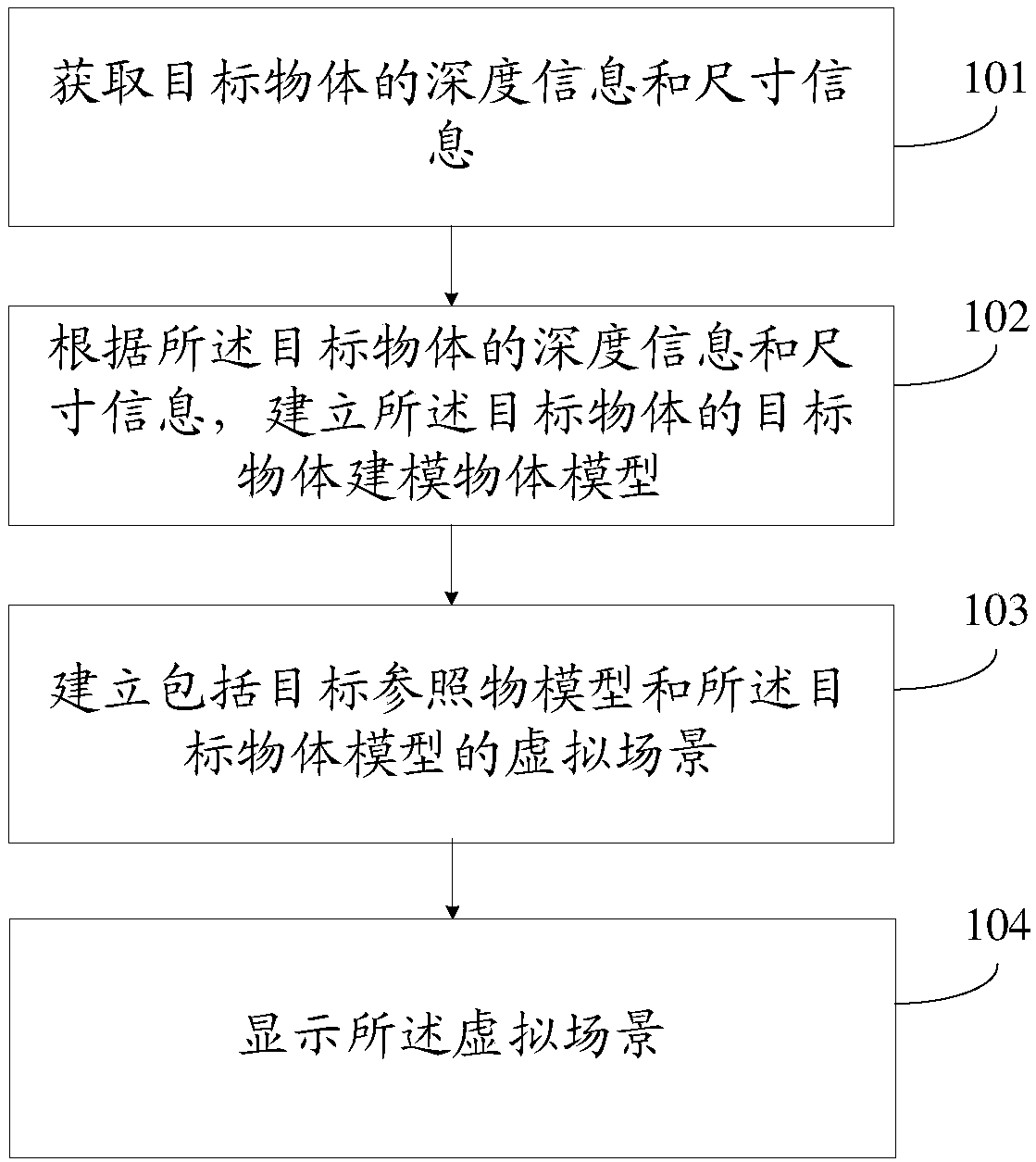 Object information display method and a mobile terminal