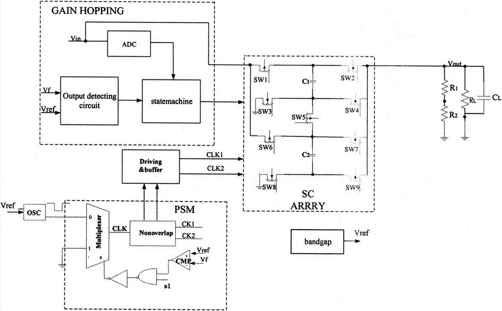 Digital state machine controlling low ripple charge pump DC-DC converter