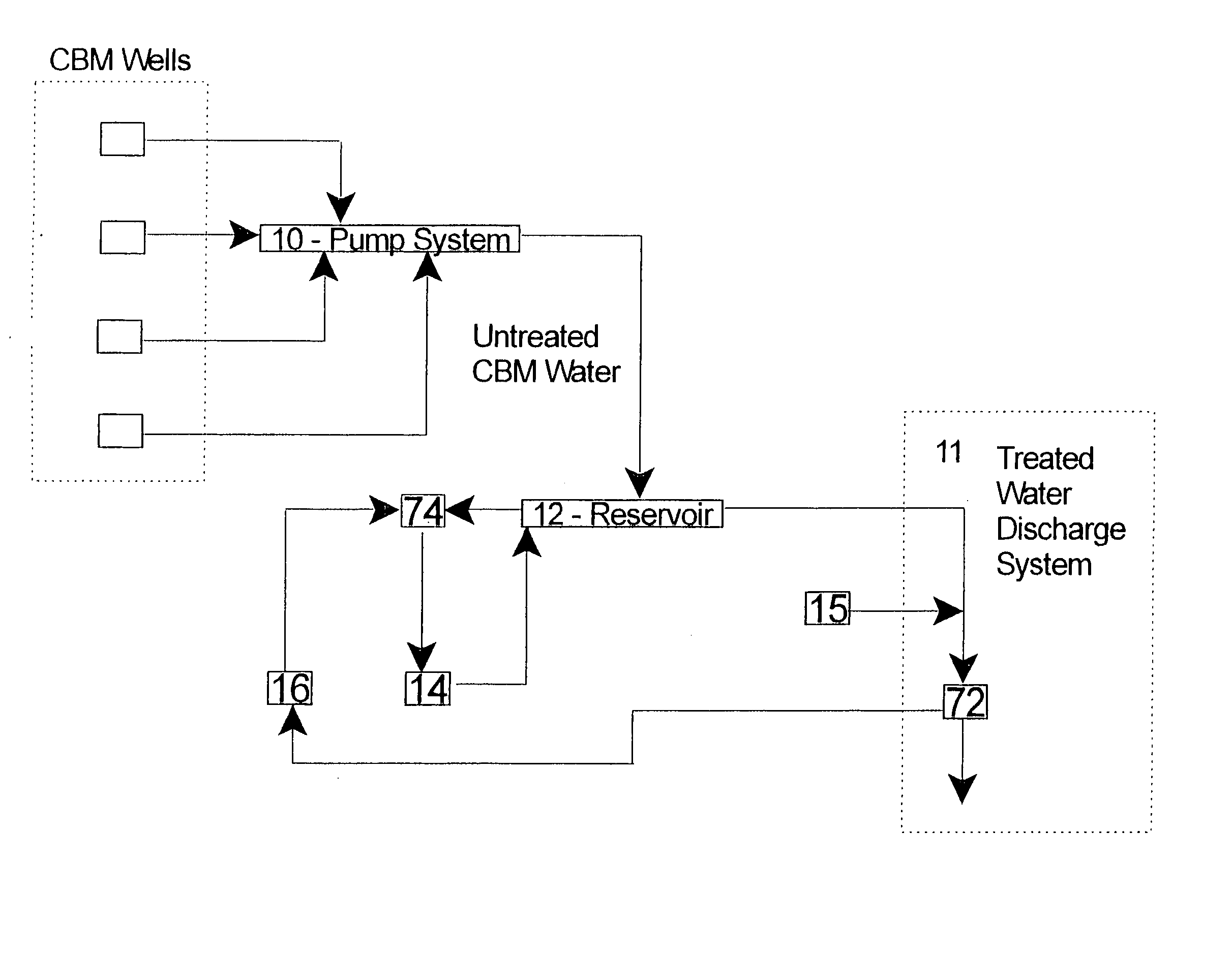 Coal-bed-methane water treatment system