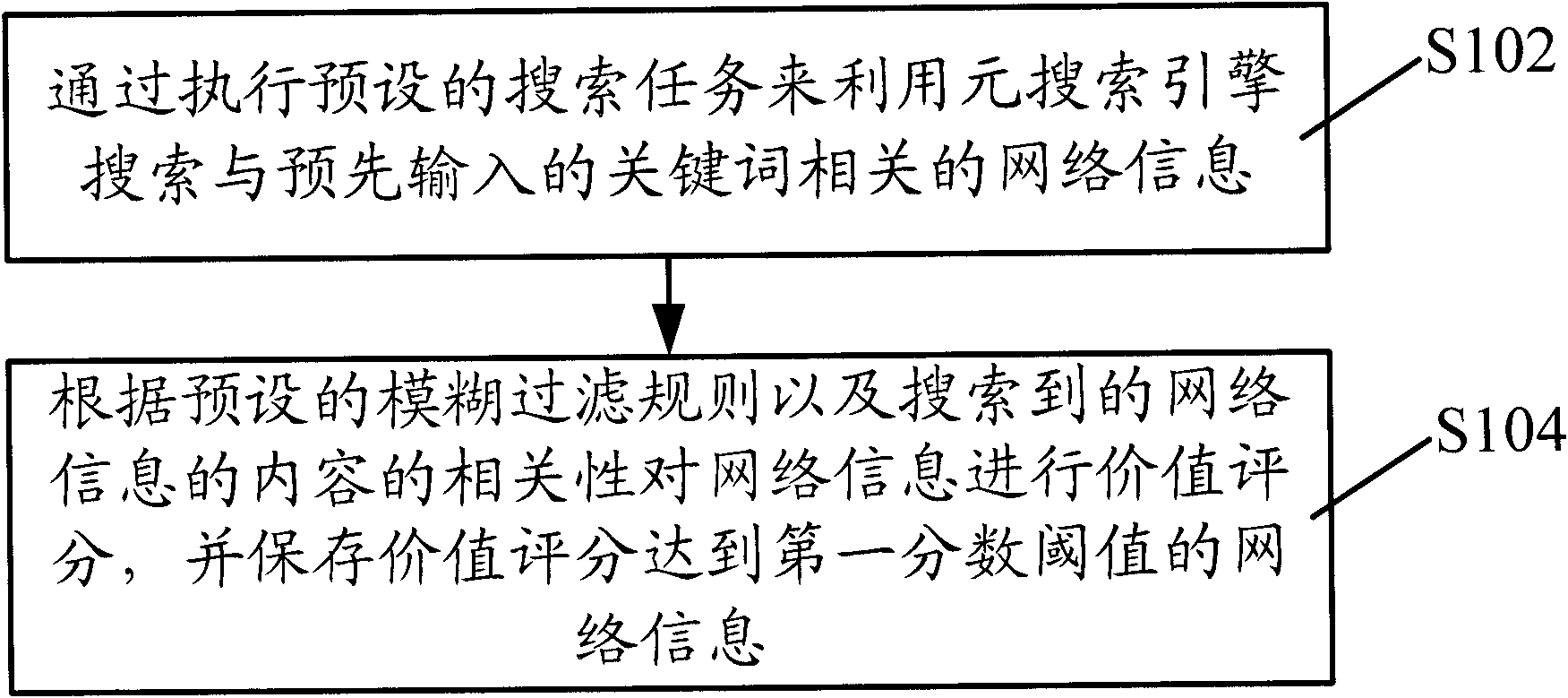 Method and device for acquiring network information