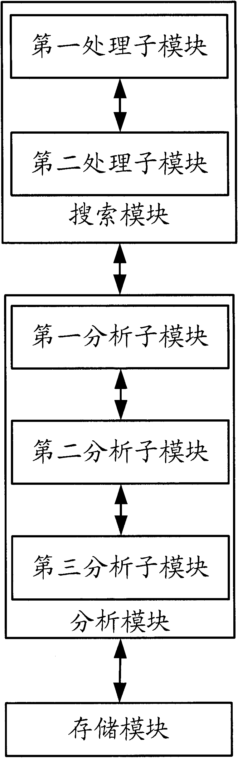 Method and device for acquiring network information