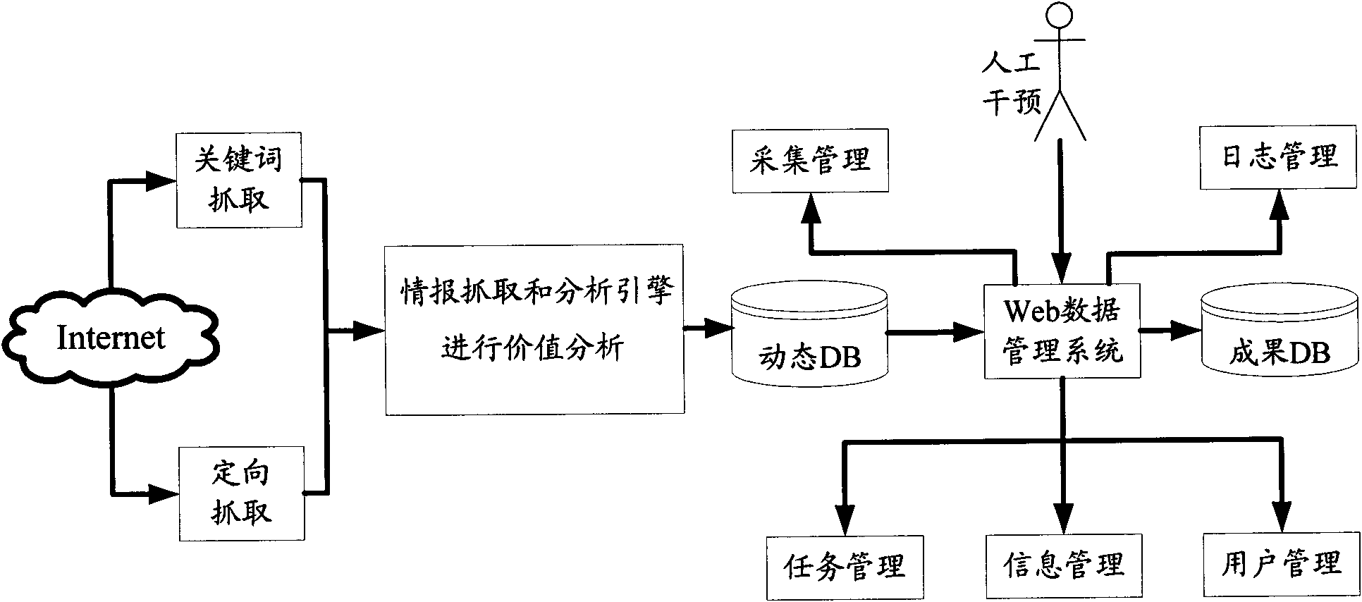 Method and device for acquiring network information