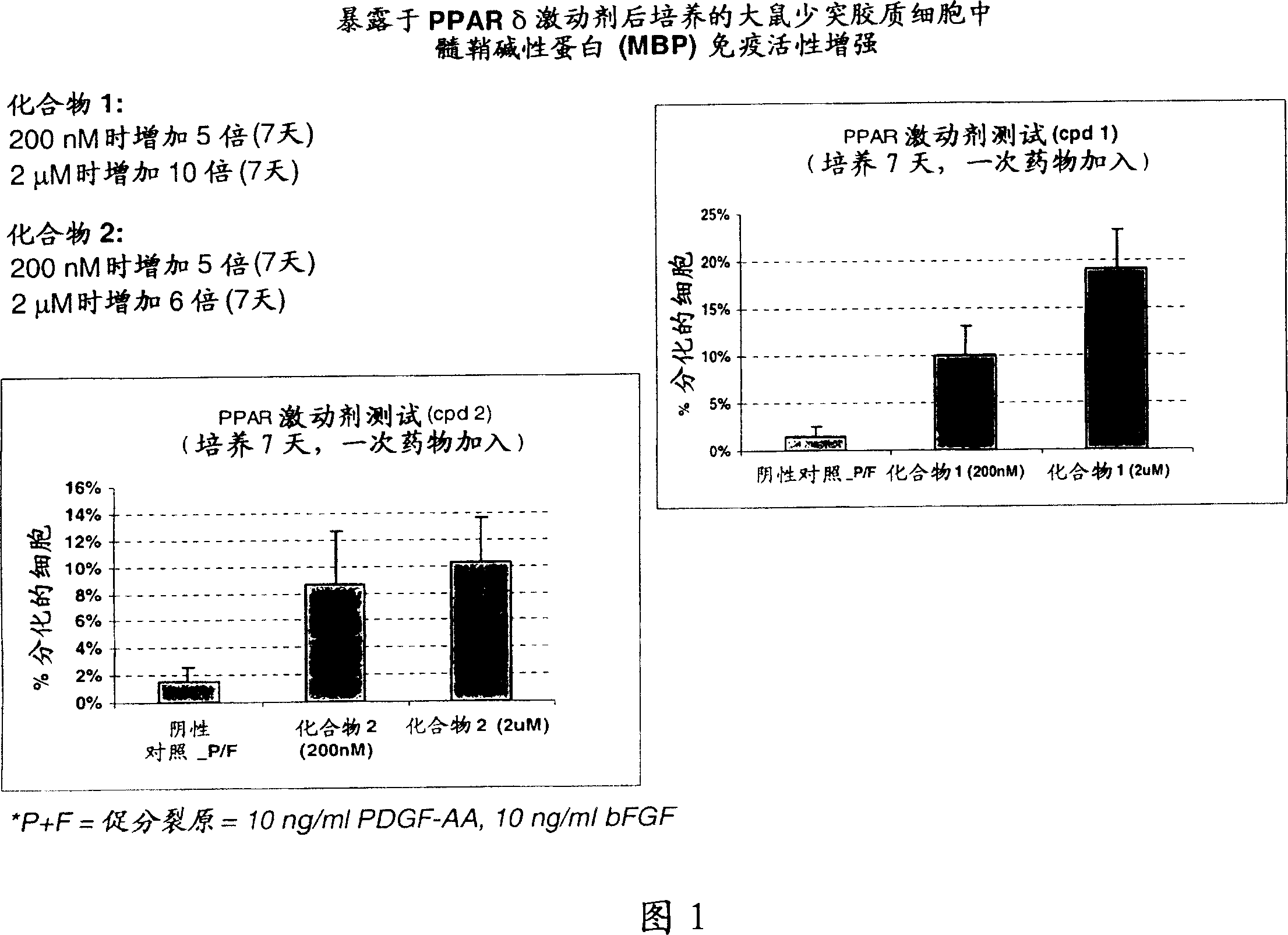 Use of peroxisome proliferator activated receptor delta agonists for the treatment of ms and other demyelinating diseases