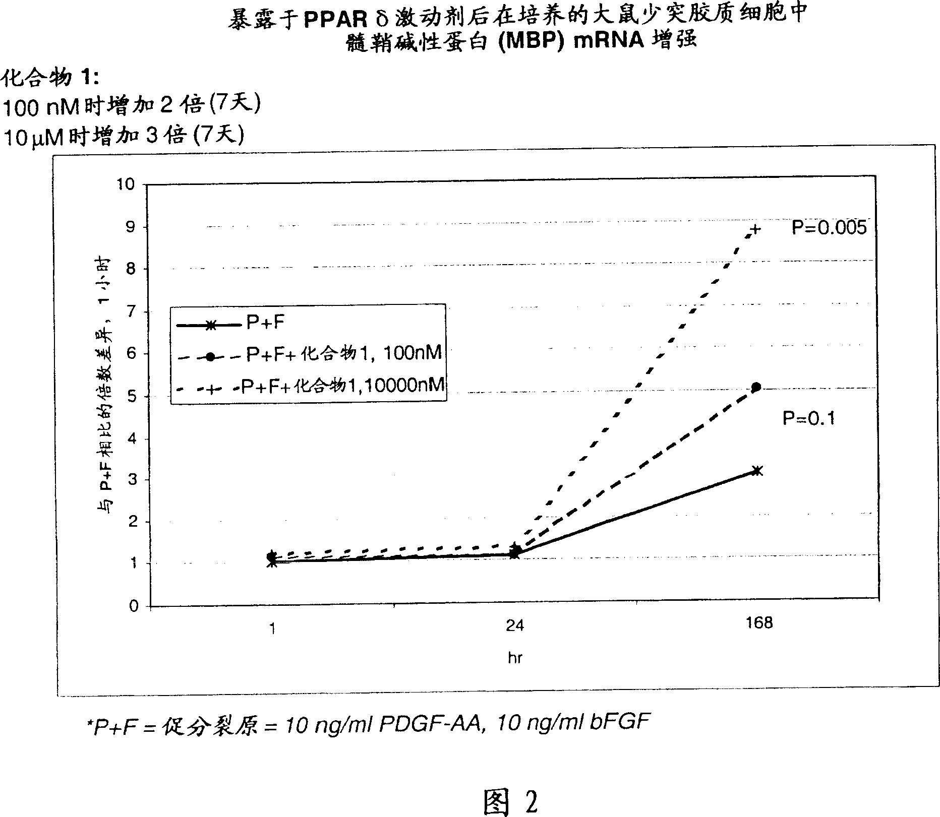 Use of peroxisome proliferator activated receptor delta agonists for the treatment of ms and other demyelinating diseases