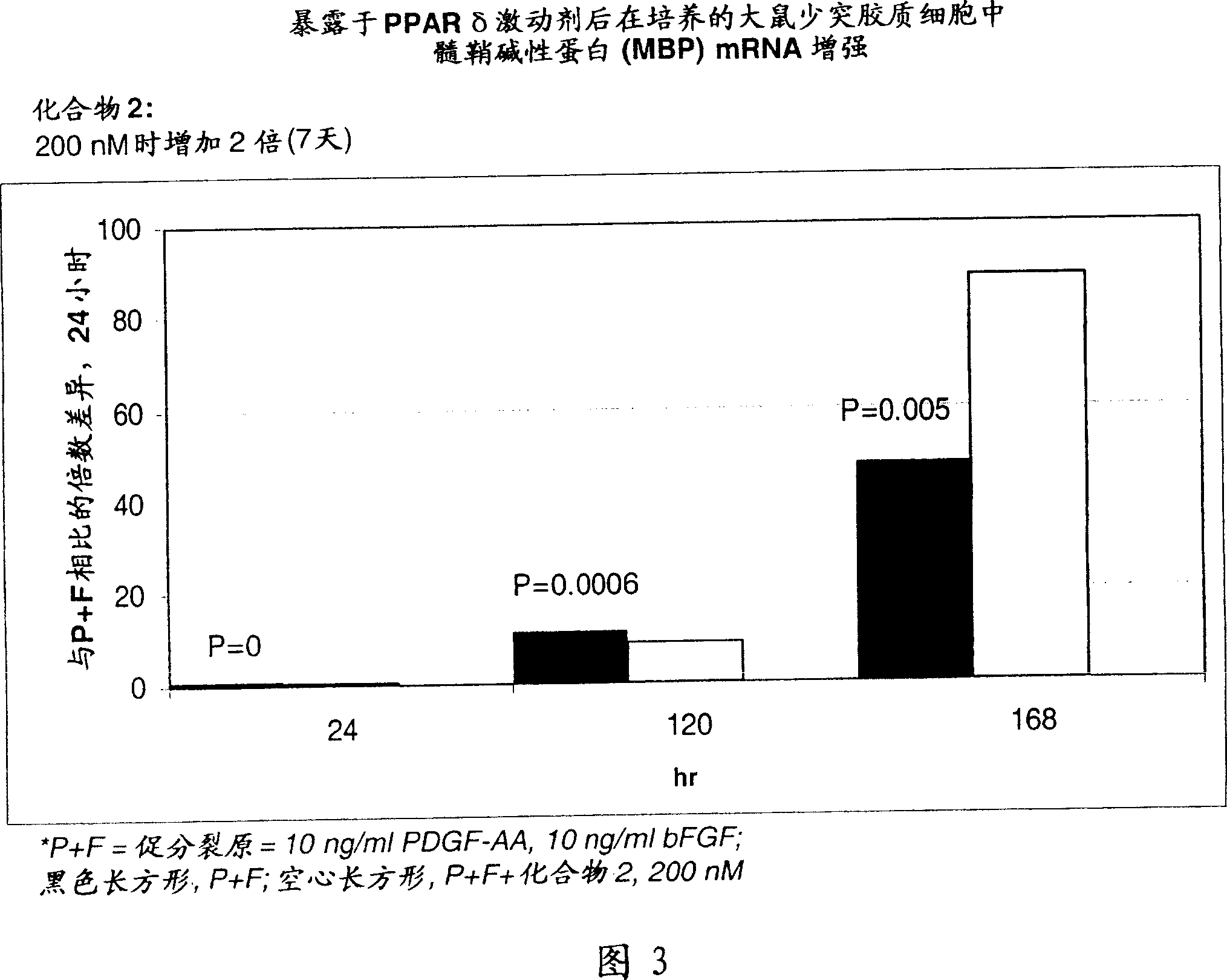 Use of peroxisome proliferator activated receptor delta agonists for the treatment of ms and other demyelinating diseases