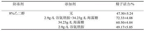 Erythroculter ilishaeformis semen cryopreservation solution