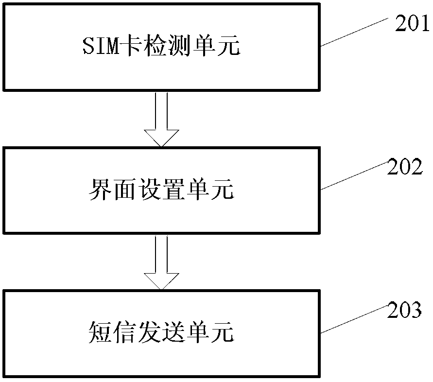 Method and device for sending messages and mobile communication device