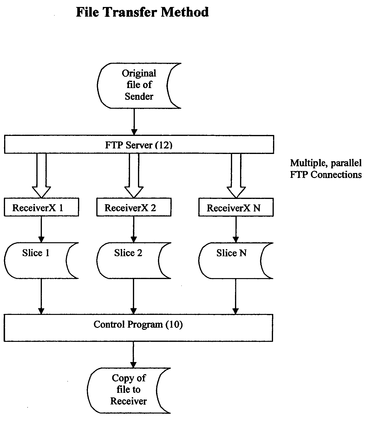 File transfer method and system