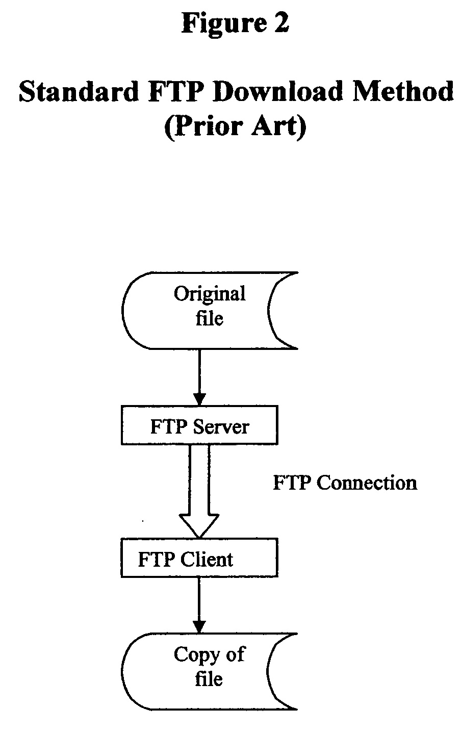 File transfer method and system