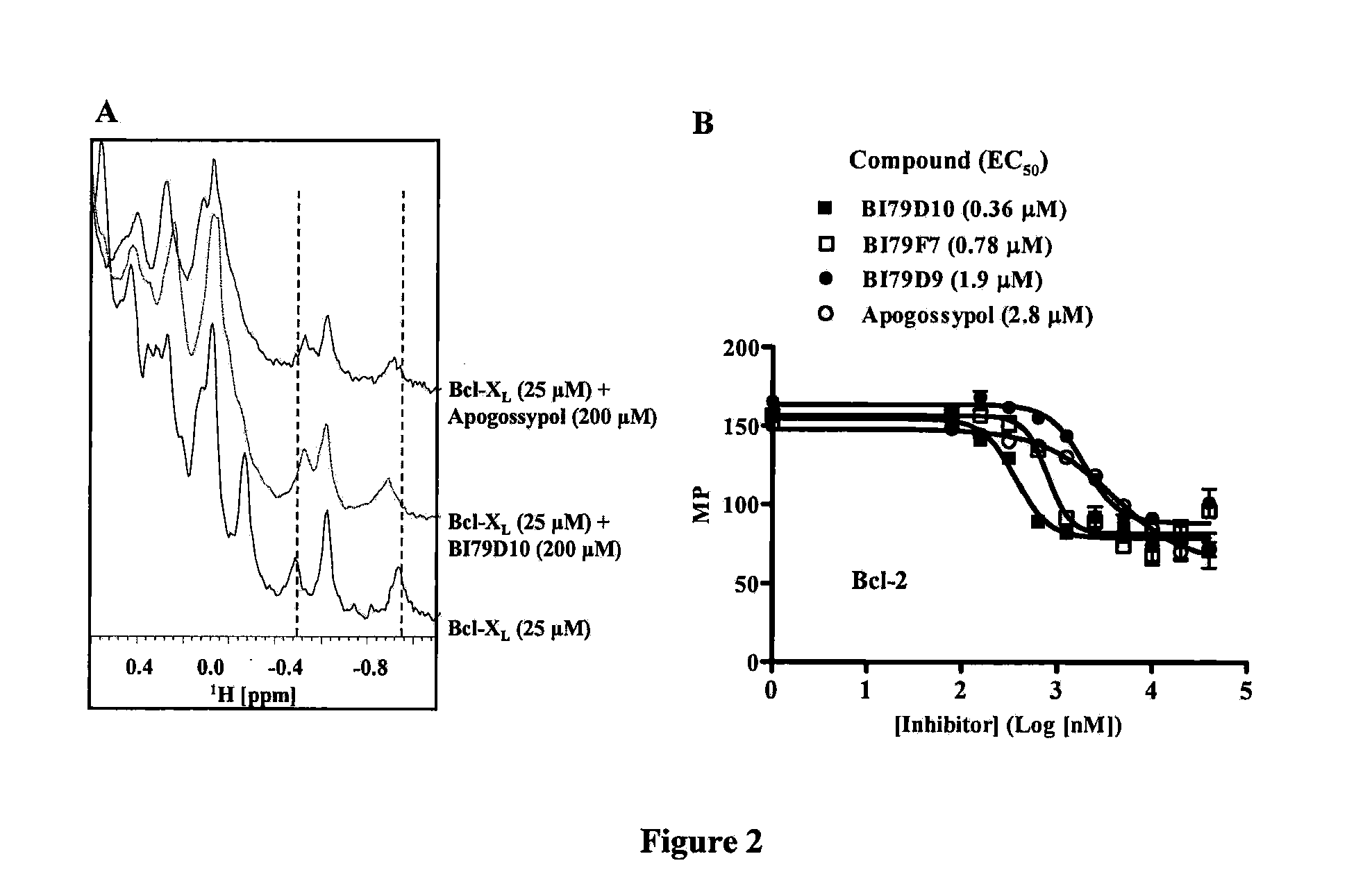 Naphthalene-based inhibitors of anti-apoptotic proteins