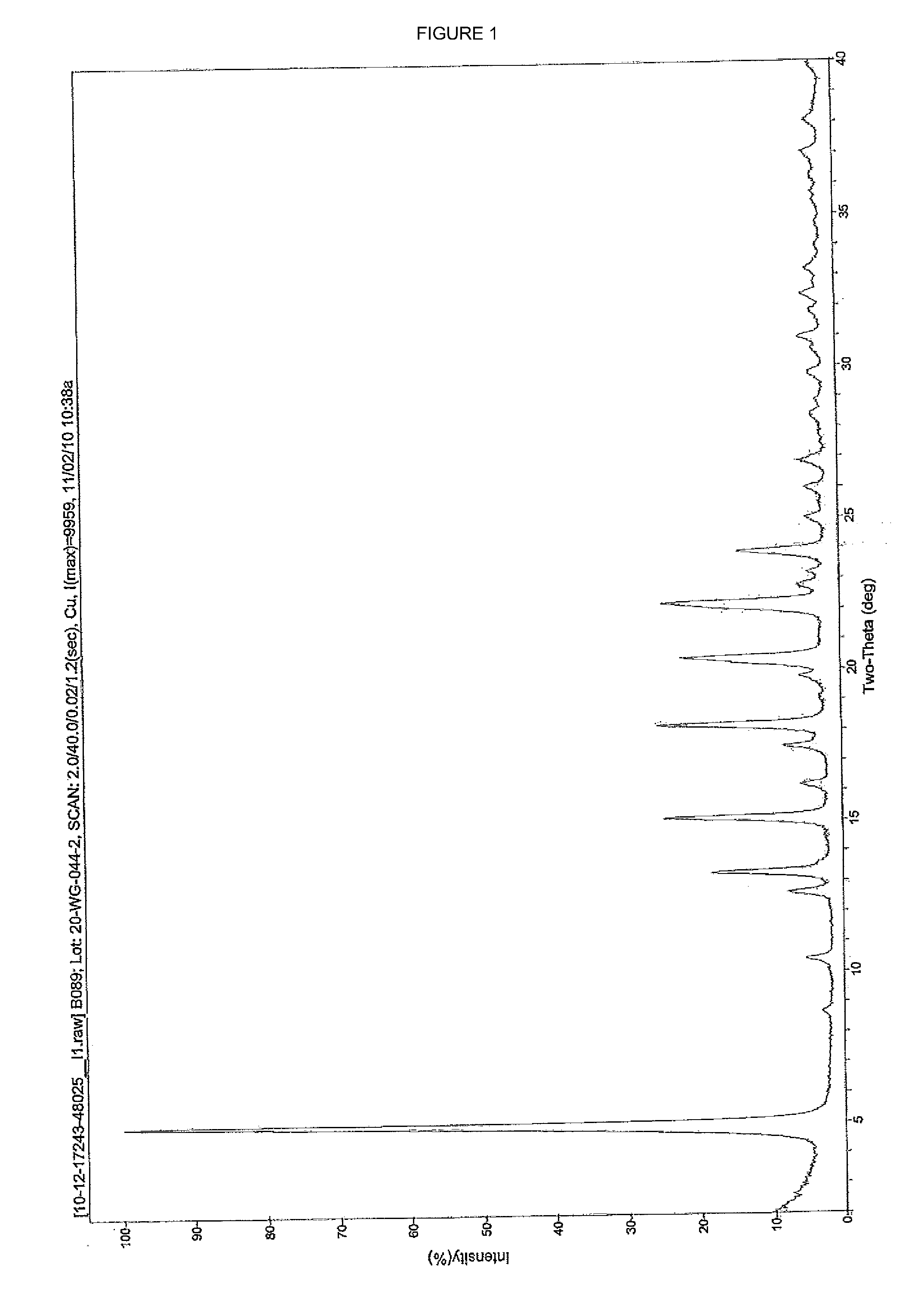 Process for treprostinil salt preparation