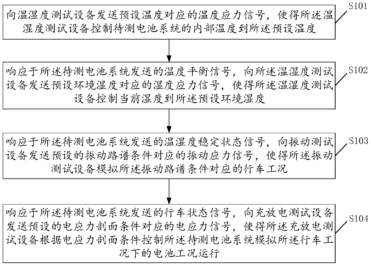 Battery system detection method and device, terminal equipment and storage medium