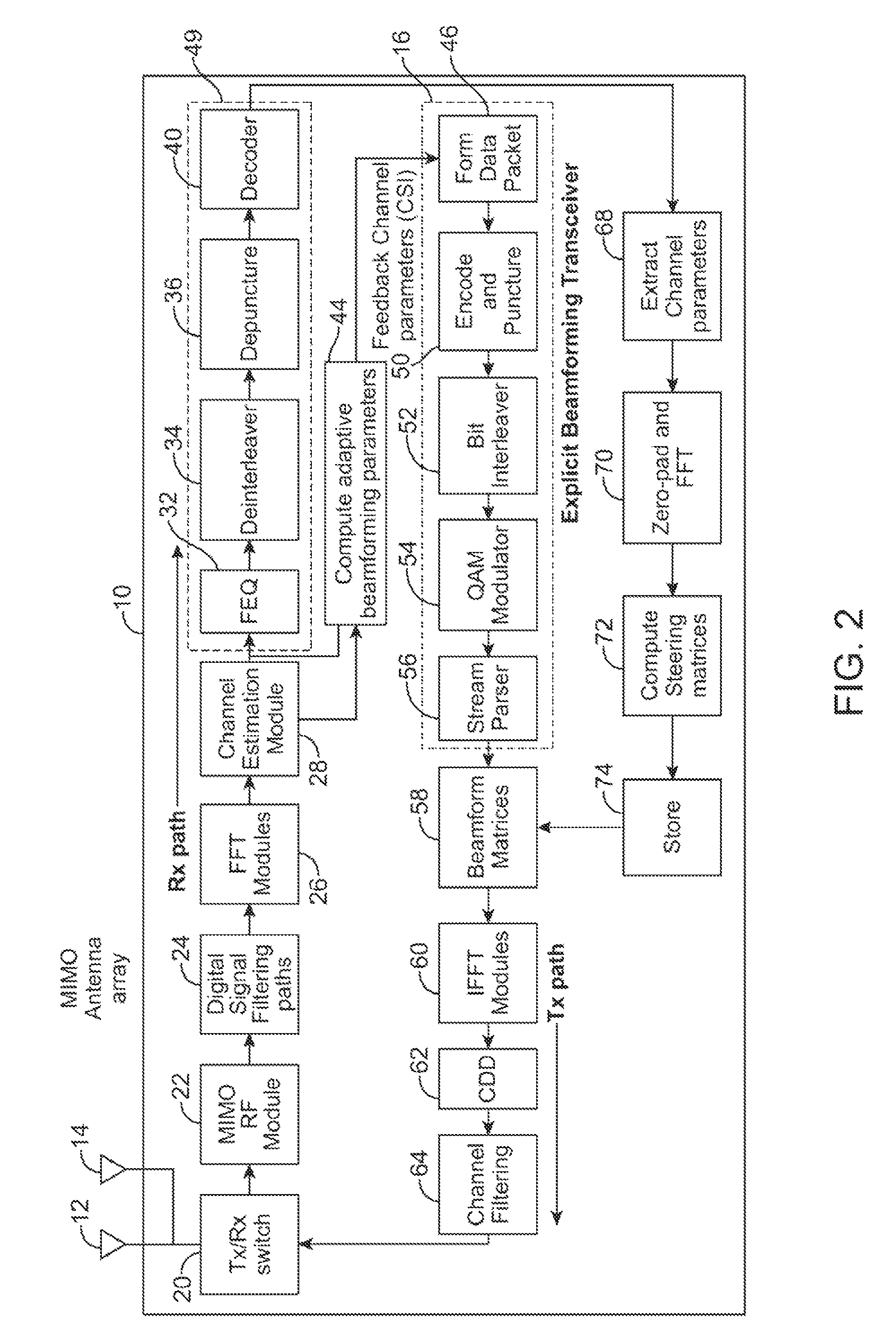 Method and apparatus for adaptive reduced overhead transmit beamforming for wireless communication systems